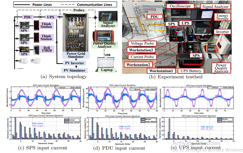 
Results of the hardware experiments (Source : Arxiv).