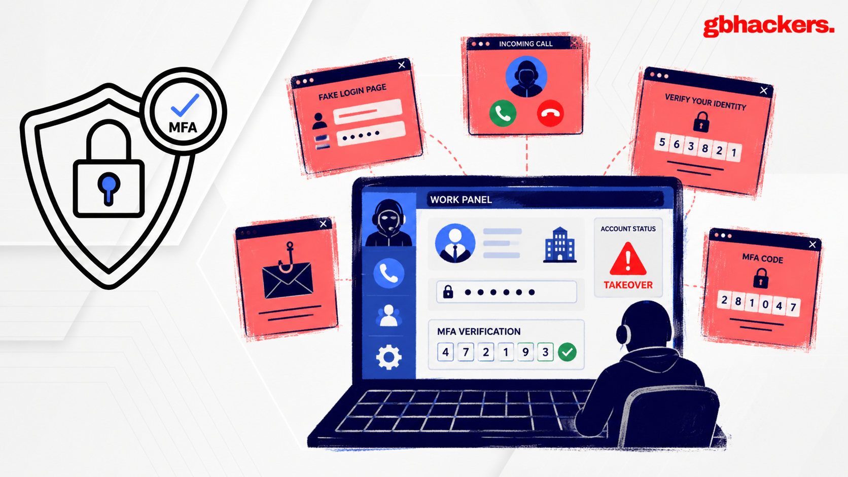 Work Panel Vishing Platform Automates Enterprise Account Takeovers and MFA Theft