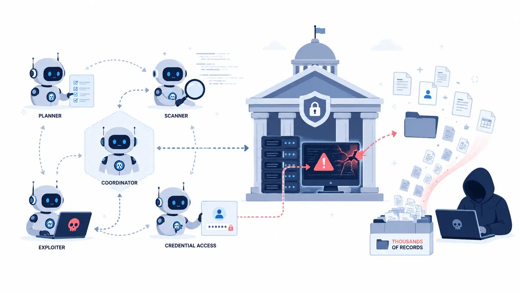 Multi-Agent AI Framework Breaches Government Systems and Acquires Thousands of Records