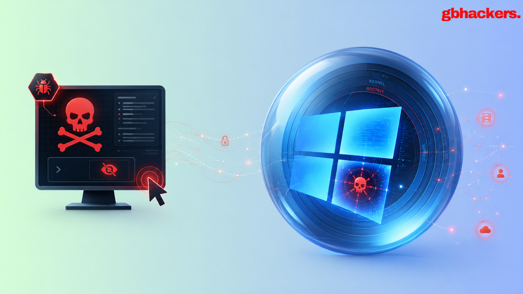 HoneyMyte Enhances CoolClient with Windows Kernel Rootkit to Conceal Malware and C2 Connections