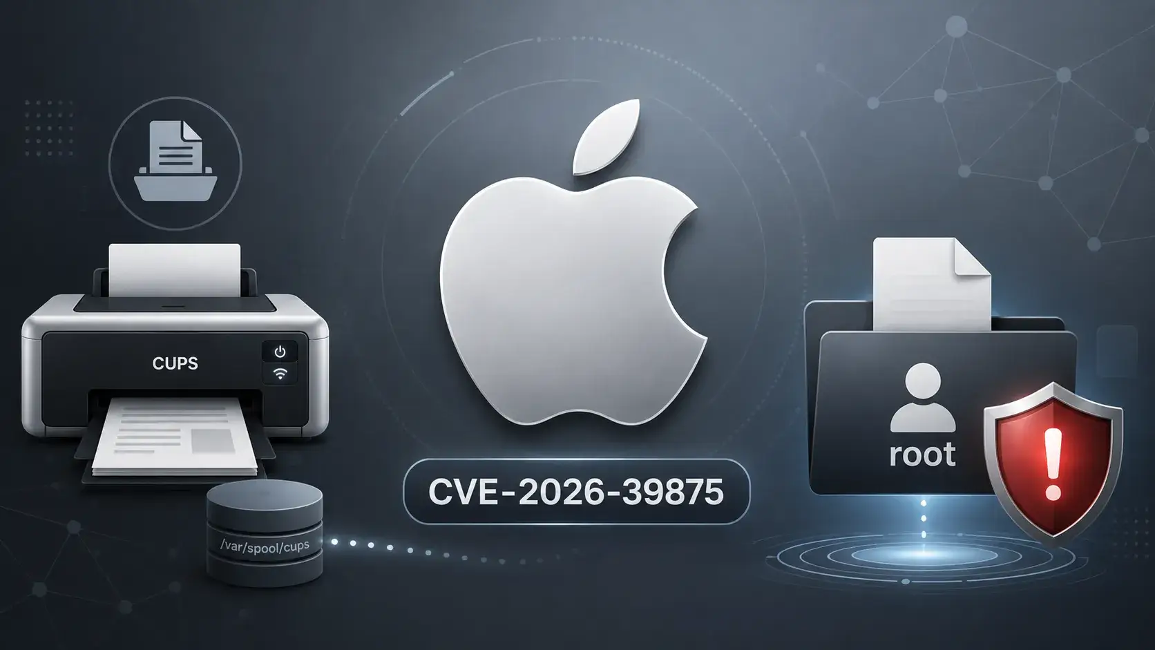 Image for the article: macOS CUPS Flaw Lets Local Attackers Write Arbitrary Files as Root