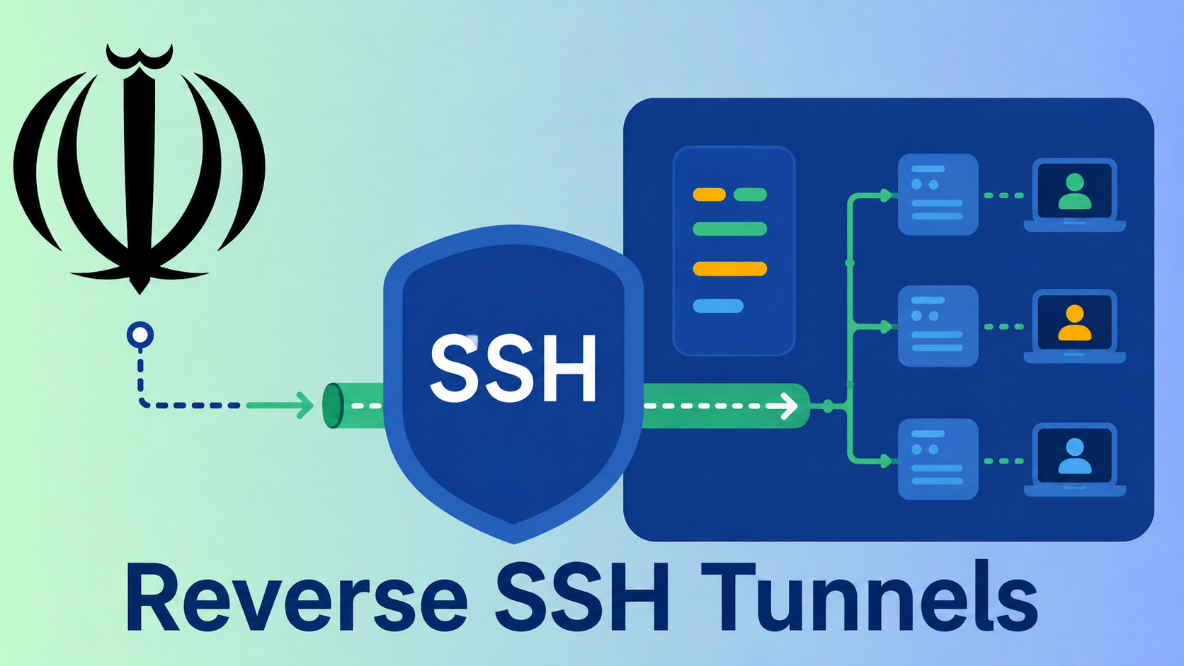 Iran-Linked Hackers Utilize Reverse SSH Tunnels to Access Deep Within Compromised Networks