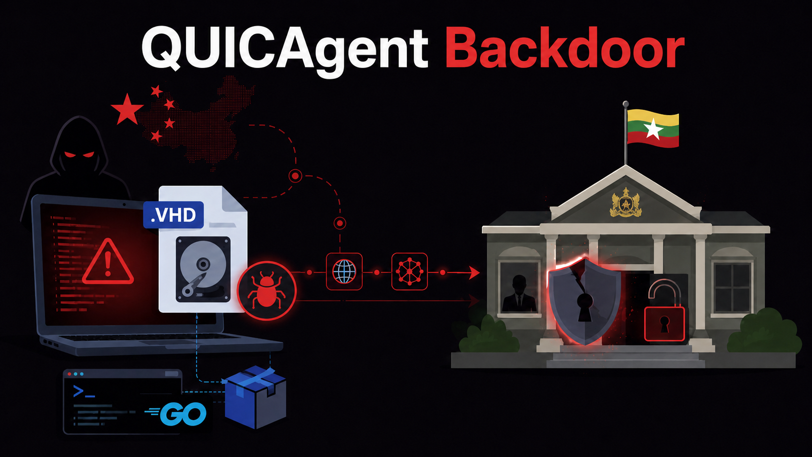 China-Nexus Hackers Target Myanmar Diplomats Using QUICAgent Go Backdoor Through Malicious VHD Files