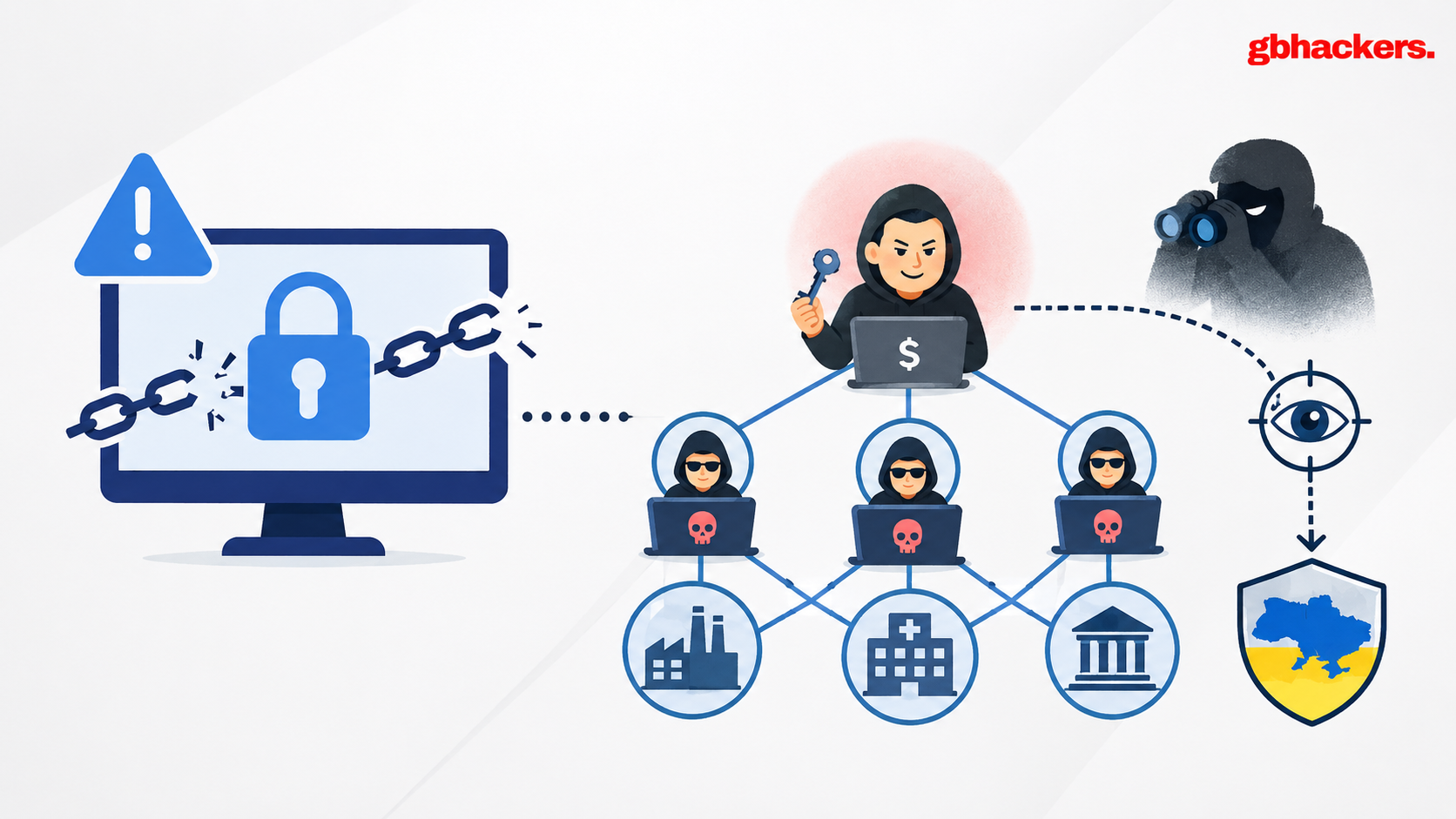 Image for the article: Russian Access Broker Sells Network Access to Ransomware Gangs While Spying on Ukraine