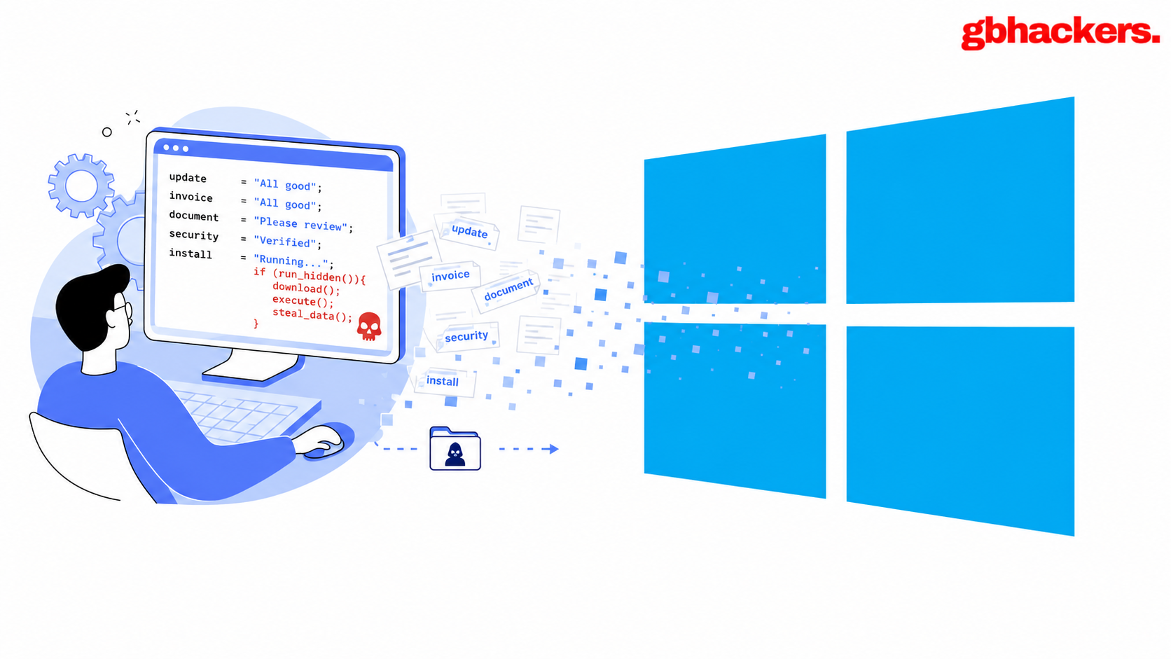 Hackers Disguise Malware in Simple Words to Infect Windows Users with Amatera Stealer