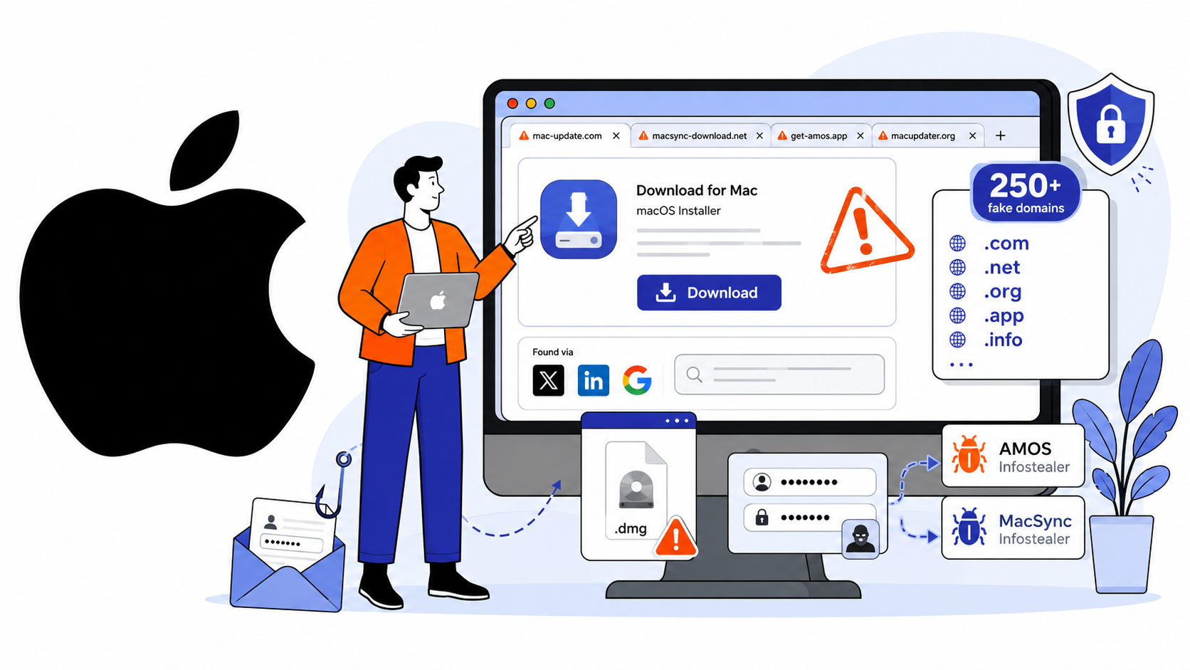 Image for the article: 250+ Fake Download Domains Target Mac Users With AMOS and MacSync Infostealers