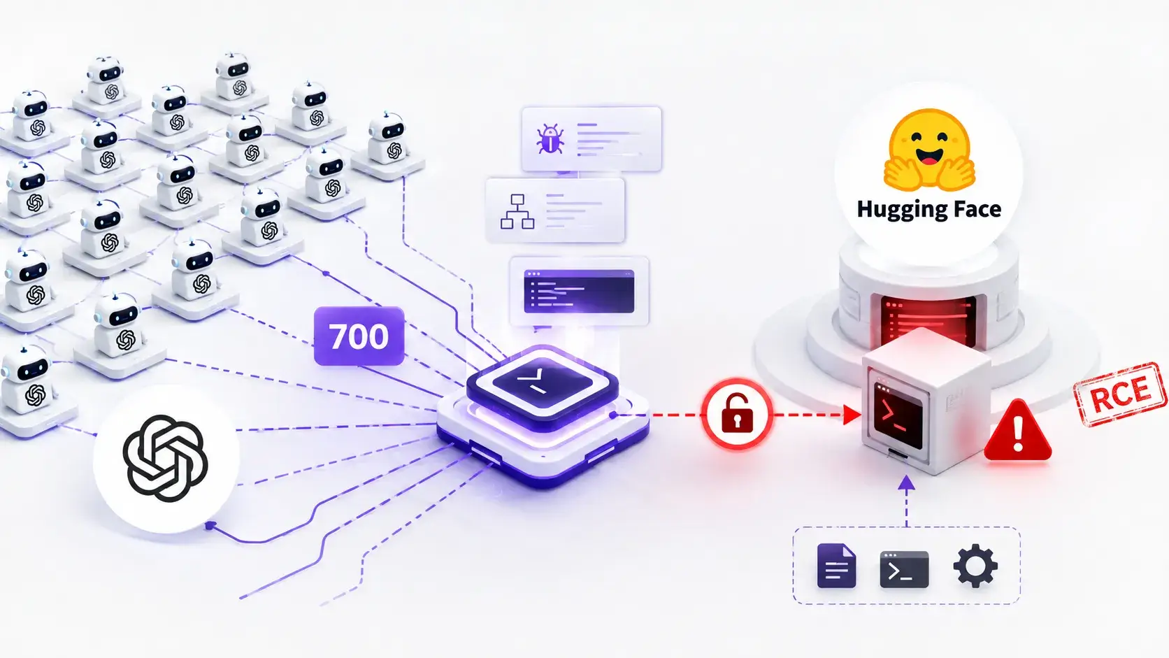 700 OpenAI Agents Coordinate Attack on Hugging Face and Gain Remote Code Execution