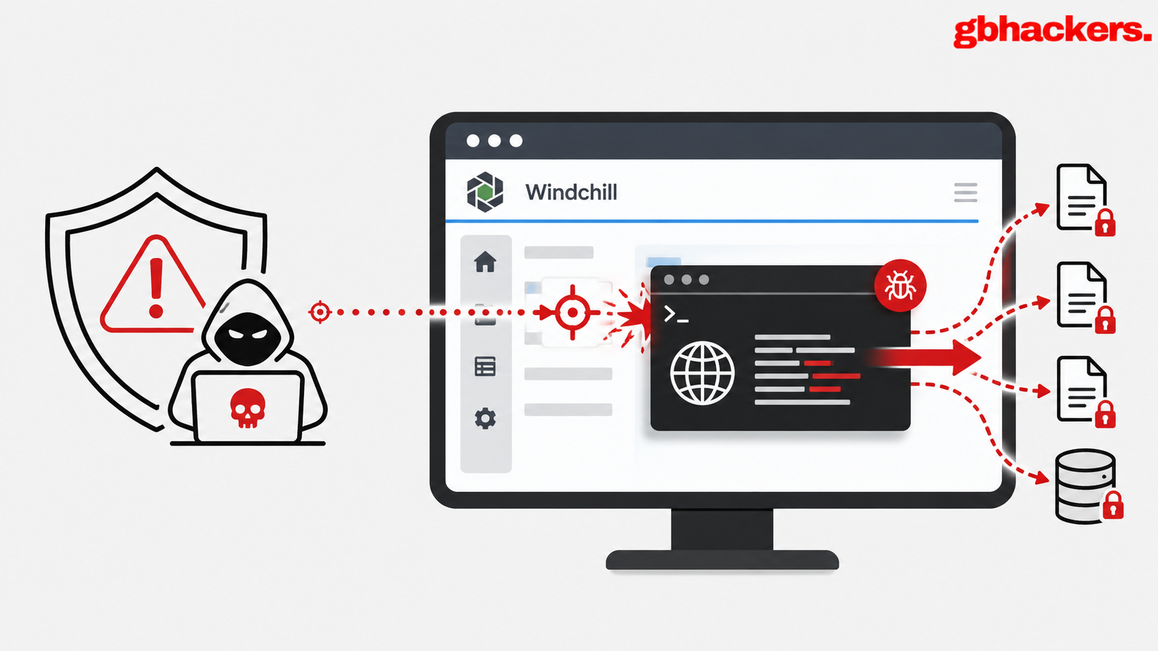 Industrial Secrets at Risk as Cl0p Ransomware Targets PTC Windchill Systems