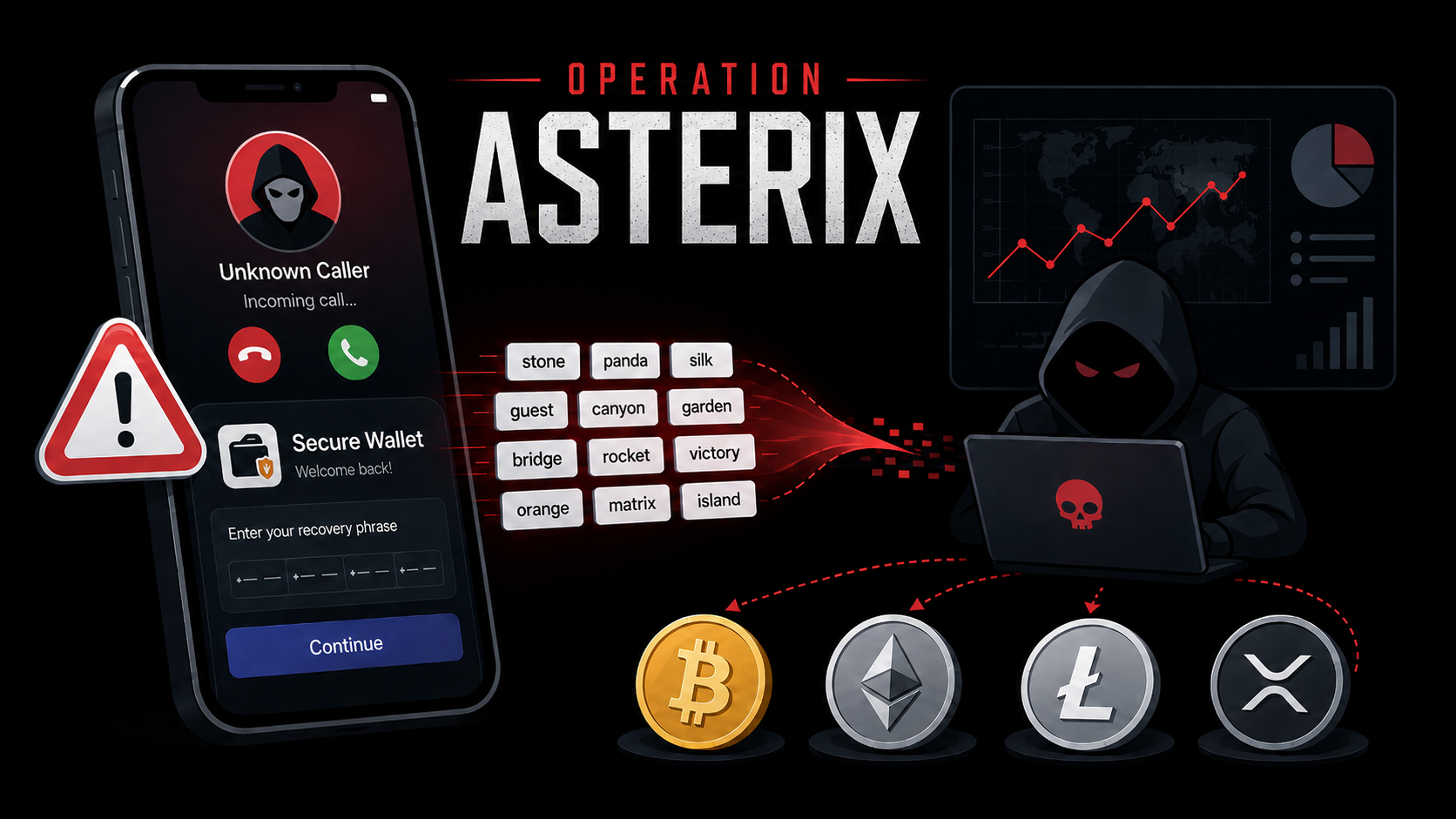 Operation ASTERIX Utilizes Vishing and Fraudulent Crypto Wallet Apps to Steal Seed Phrases