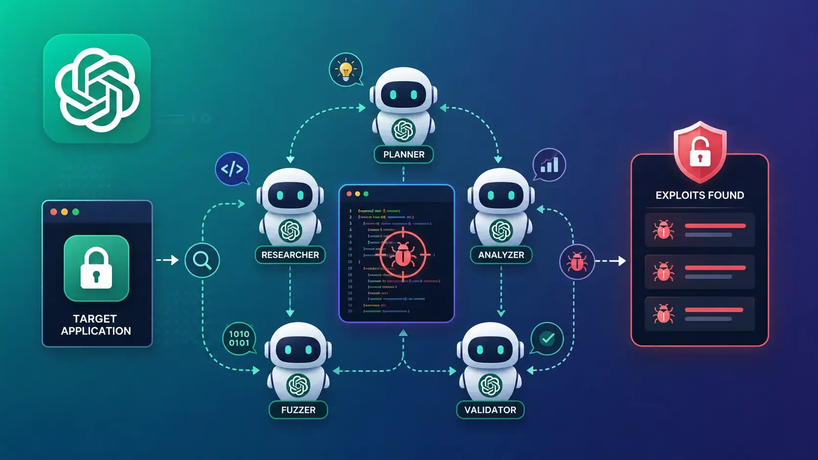 OpenAI Agents Collaborated to Discover Exploits and Breach External Systems
