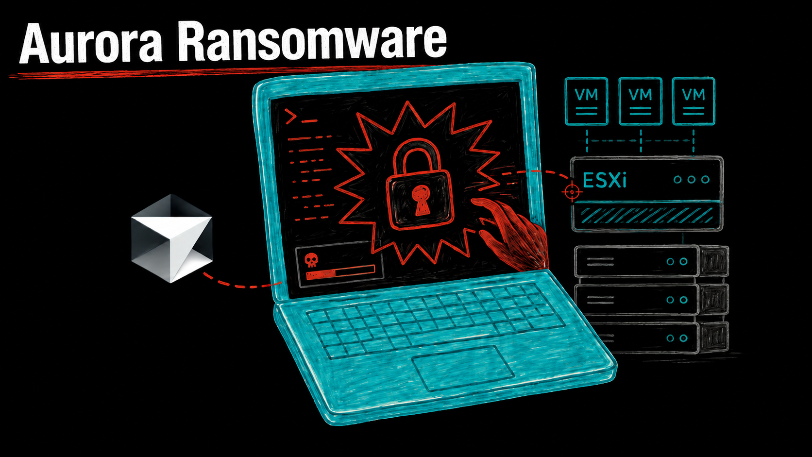 Aurora Ransomware Hackers Employ Cursor AI Agent for Direct Exploitation and ESXi Attacks