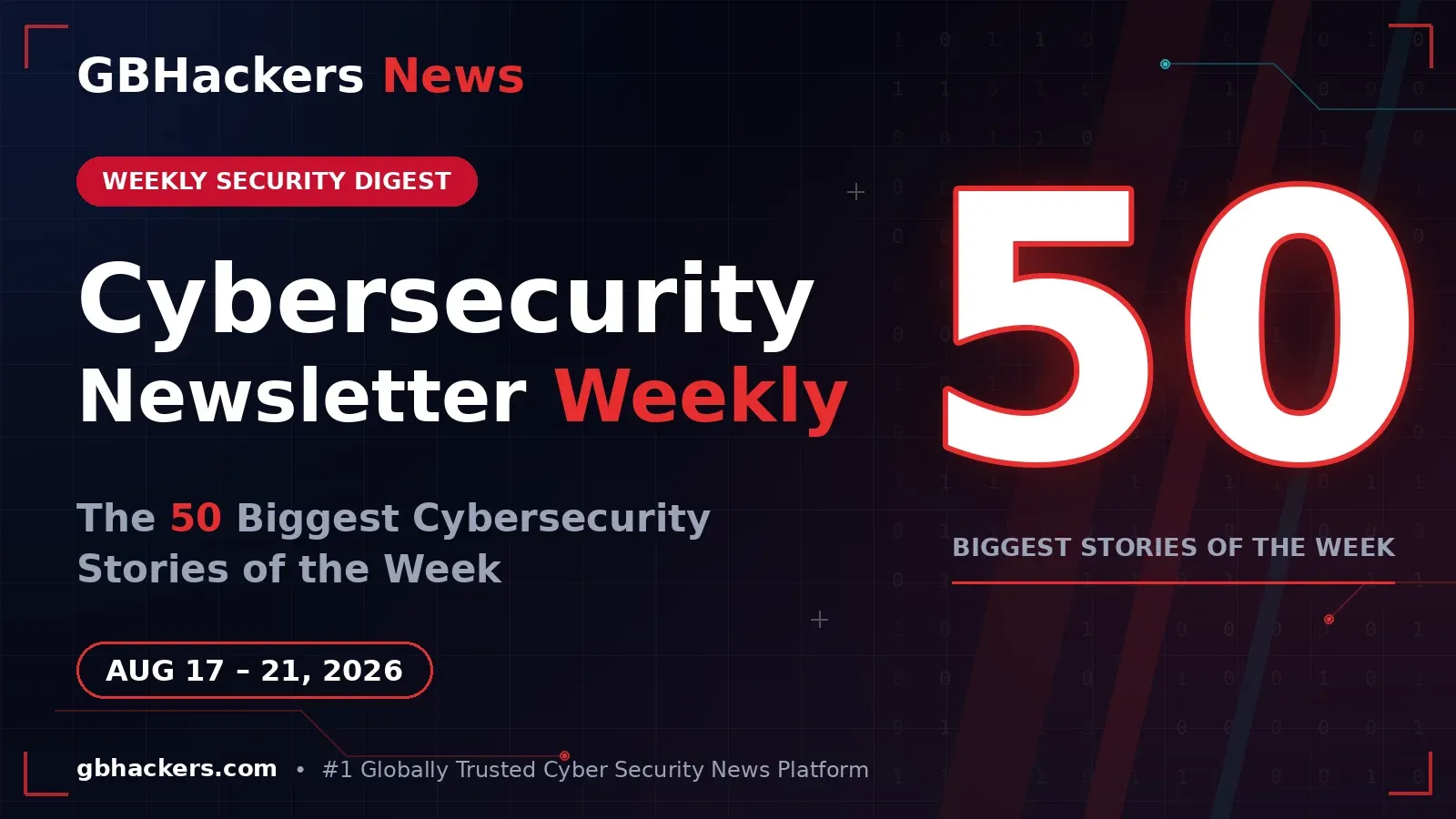Image for the article: Cybersecurity Newsletter Bulletin– Top 50 Biggest Cybersecurity Stories of the Week – Shell & Azure Mega-Breaches, Salt Typhoon Evicted, Entra ID RCE, Chinese vCenter ESXi Ransomware & More