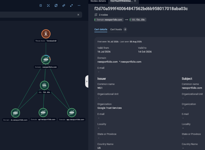 
An identified Tortoiseshell C2 server node on Group-IB Graph (Source : GroupIB).