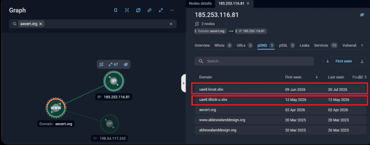 
Identifying two additional related domains on Group-IB Graph (Source : GroupIB).