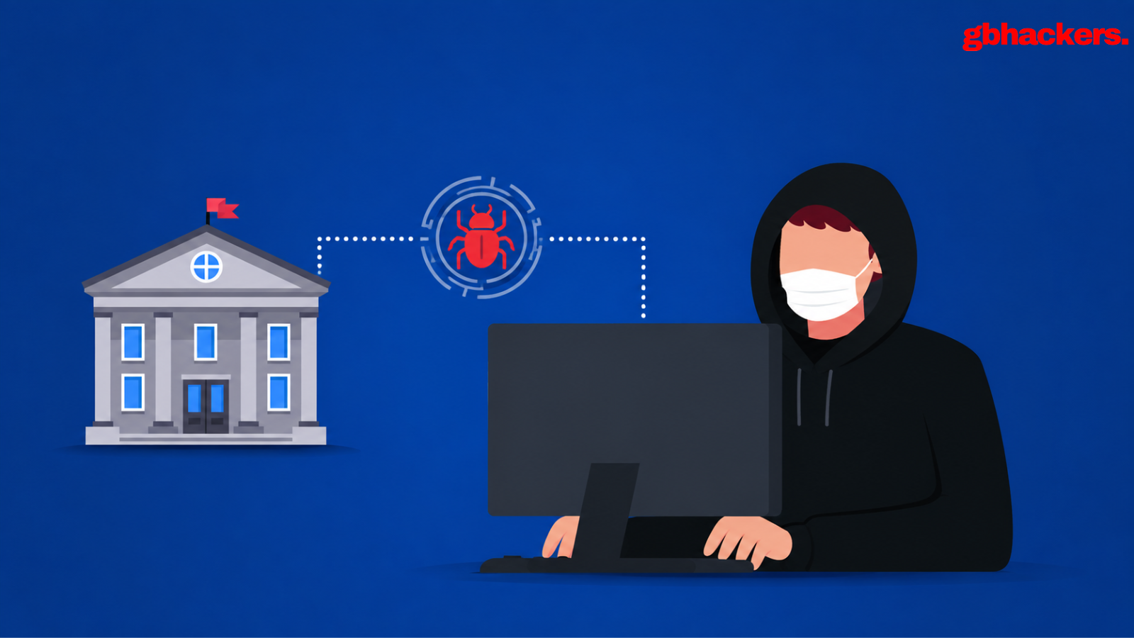 Image for the article: OctLurk-Linked Hackers Deploy BINDCLOAK Backdoor Against Middle East Governments
