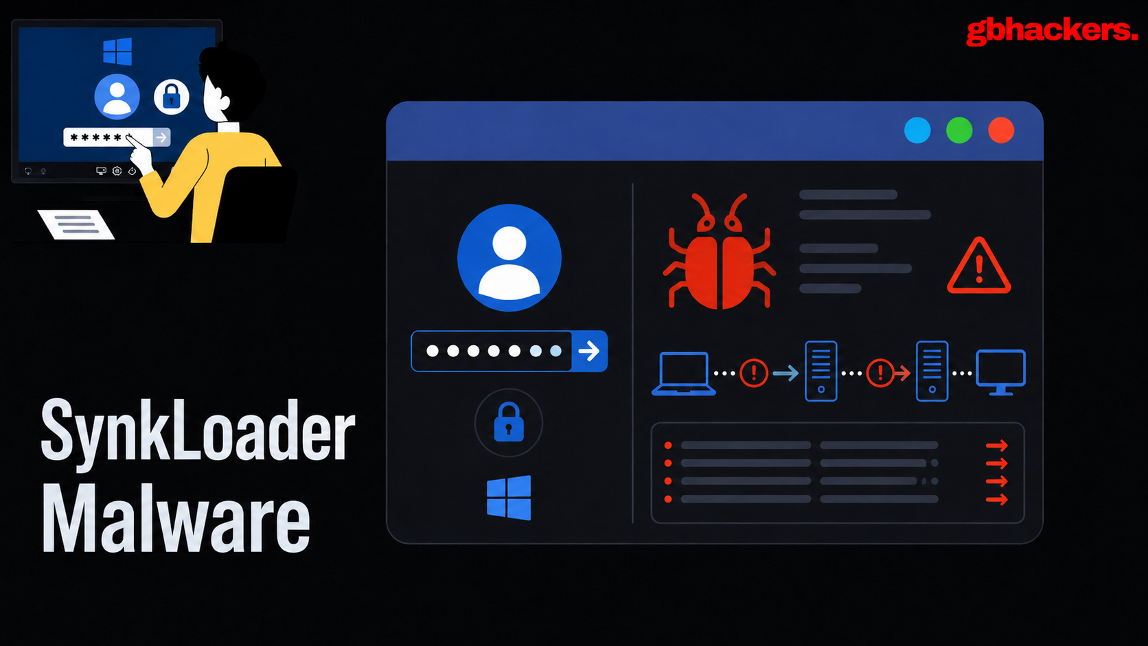 New SynkLoader Malware Exploits Fake Windows Lock Screen to Steal Passwords and Navigate Networks