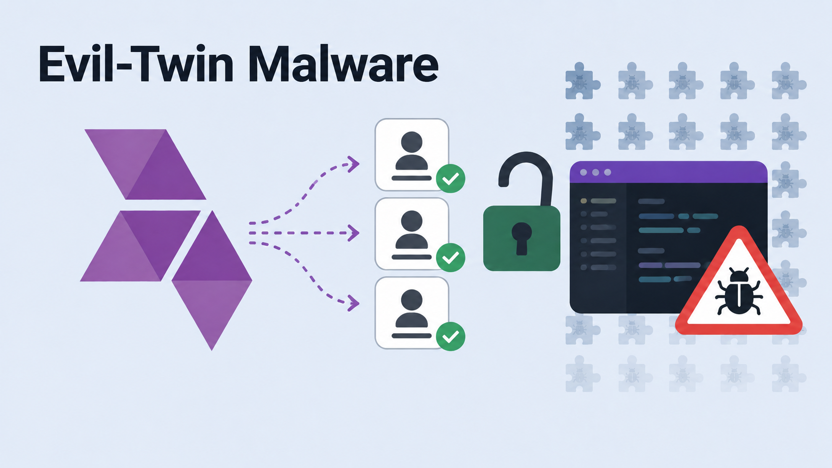 Open VSX Unblocks Three IDs Associated with 77-Extension Evil-Twin Malware Campaign