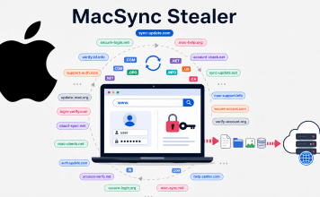 MacSync Stealer Uses 30+ Rotating Domains to Steal macOS Credentials and Exfiltrate Data MacSync Stealer Uses 30+ Rotating Domains to Steal macOS Credentials and Exfiltrate Data