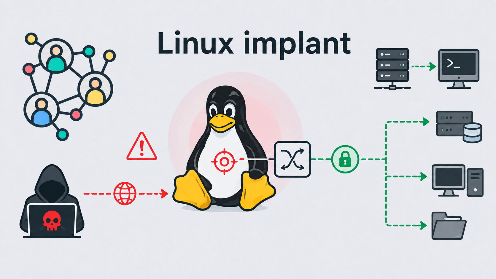 RedC2 Turns Compromised Linux Machines Into SOCKS5 Proxies for Internal Network Pivoting