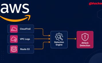 AWS Security Teams Can Correlate CloudTrail, VPC and Route 53 Logs to Detect Attacks AWS Security Teams Can Correlate CloudTrail, VPC and Route 53 Logs to Detect Attacks