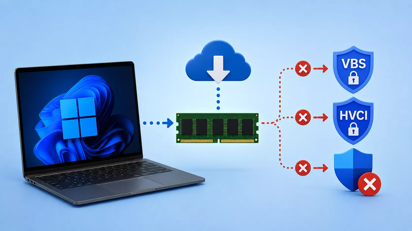 Download More RAM Attack Circumvents Windows VBS, HVCI, and Disables Microsoft Defender
