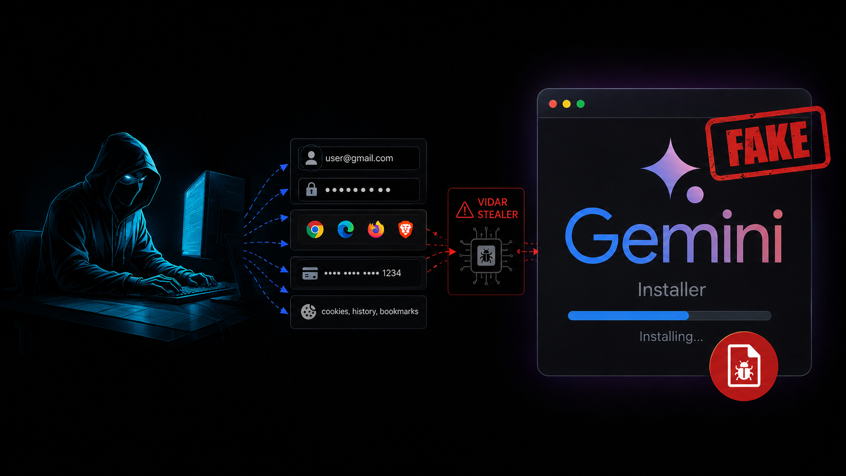 Fake Gemini Installer Delivers Vidar Credential Stealer