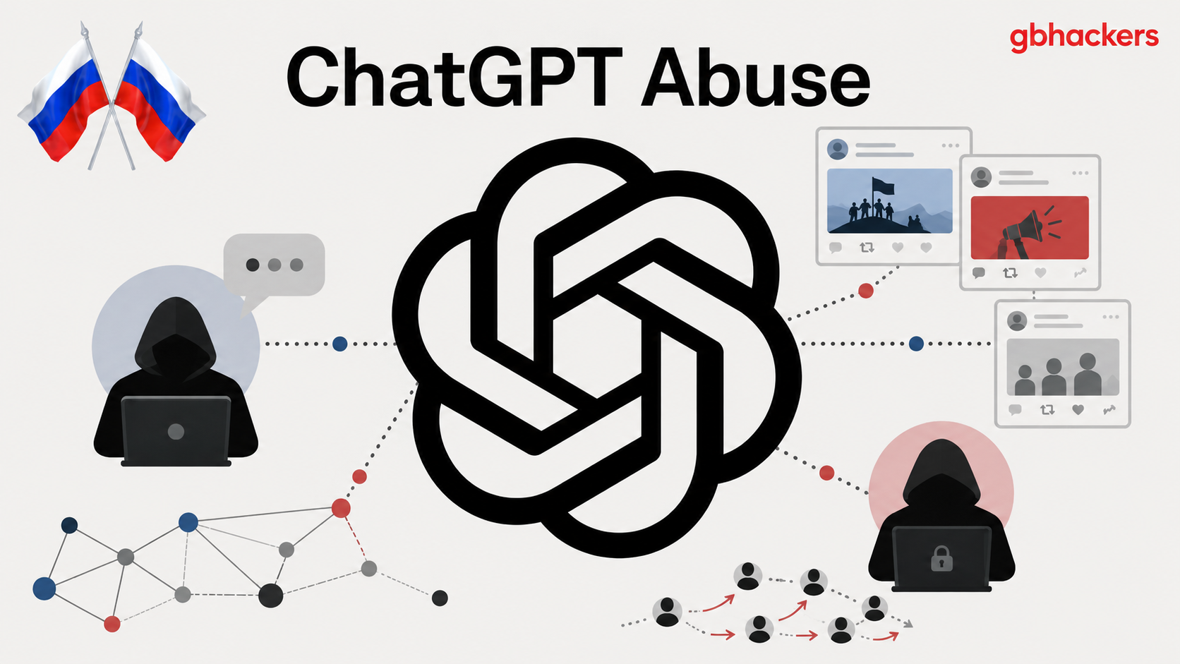 Russia-Linked Operators Used ChatGPT to Conduct a Covert Online Influence Campaign