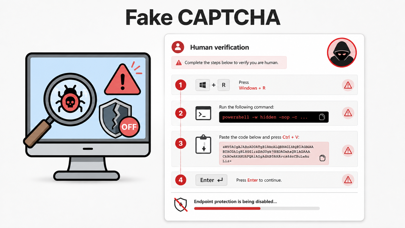 Hackers Use Fake CAPTCHA to Deploy Malware That Shuts Down Endpoint Security