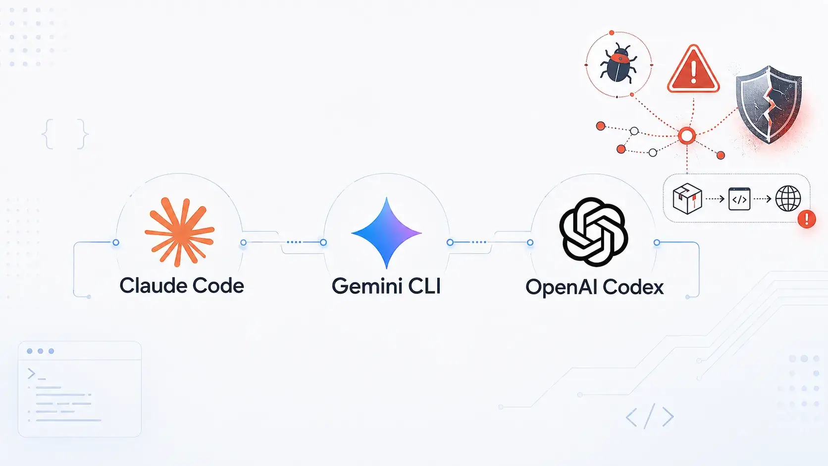 Image for the article: Critical Flaws in Claude Code, Gemini CLI, and OpenAI Codex Enable RCE and Supply Chain Attacks
