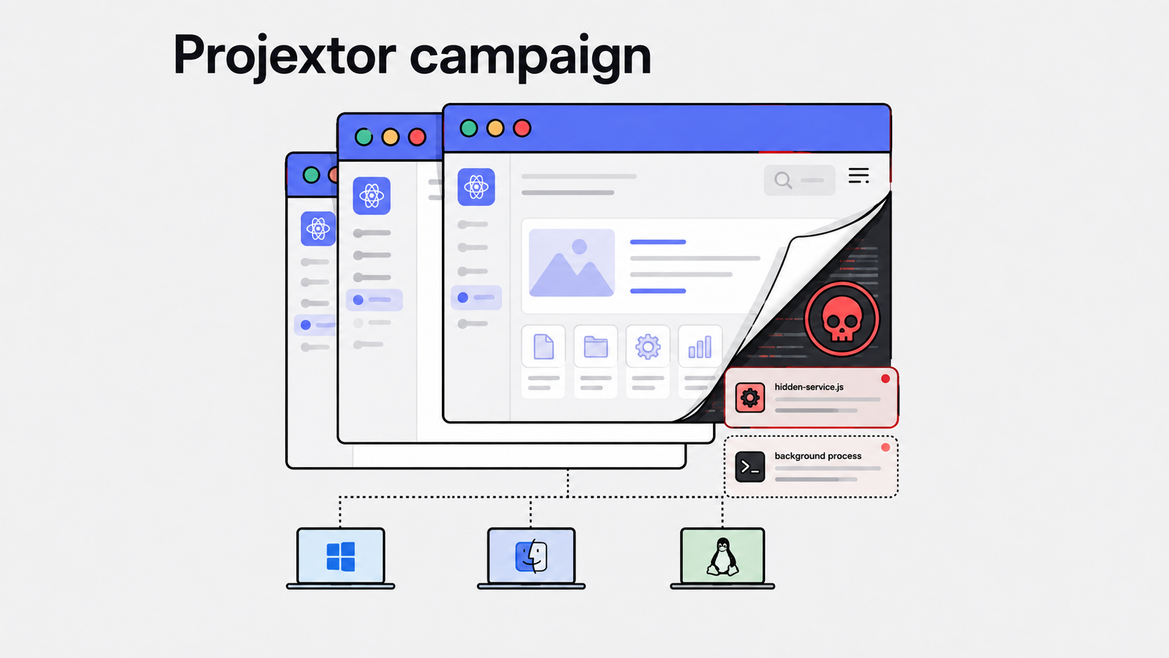Projector Exploits Cross-Platform Electron Framework to Hide Malware Activity