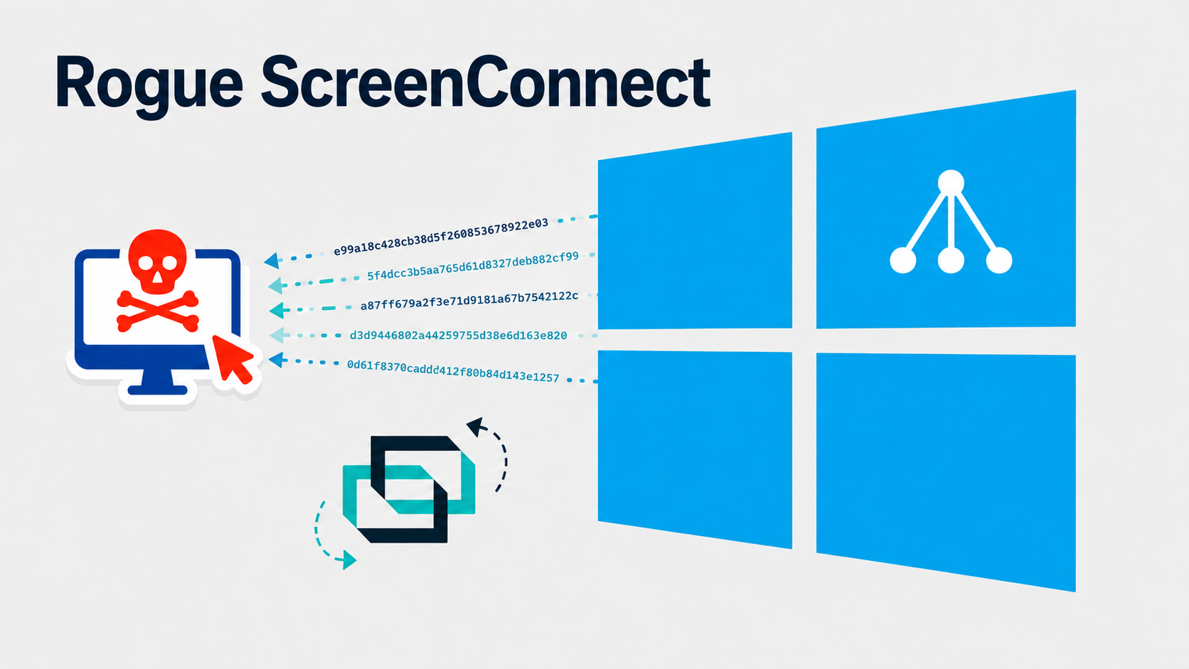 Rogue ScreenConnect Clients Spread Worm-Like Malware Across Connected Windows Systems