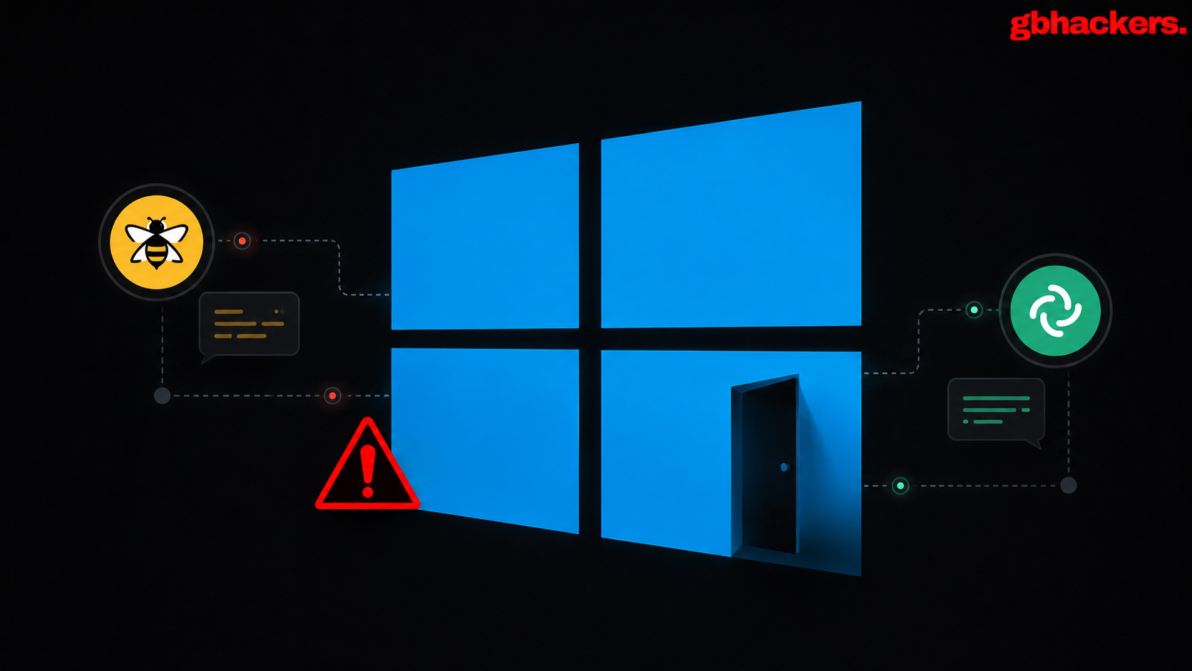 Hackers Utilize HiveMQ and Element Messenger as Control Channels for Windows Backdoors