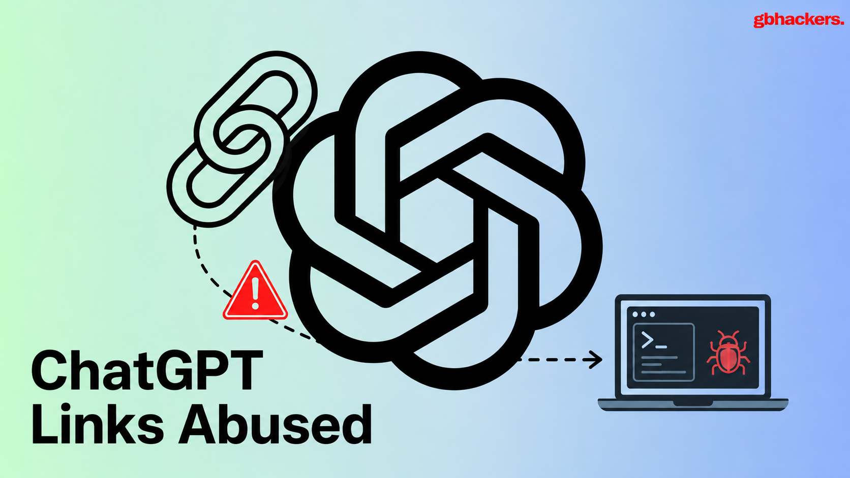 Image for the article: Hackers Abuse Legitimate ChatGPT Shared Links to Deploy NetSupport RAT