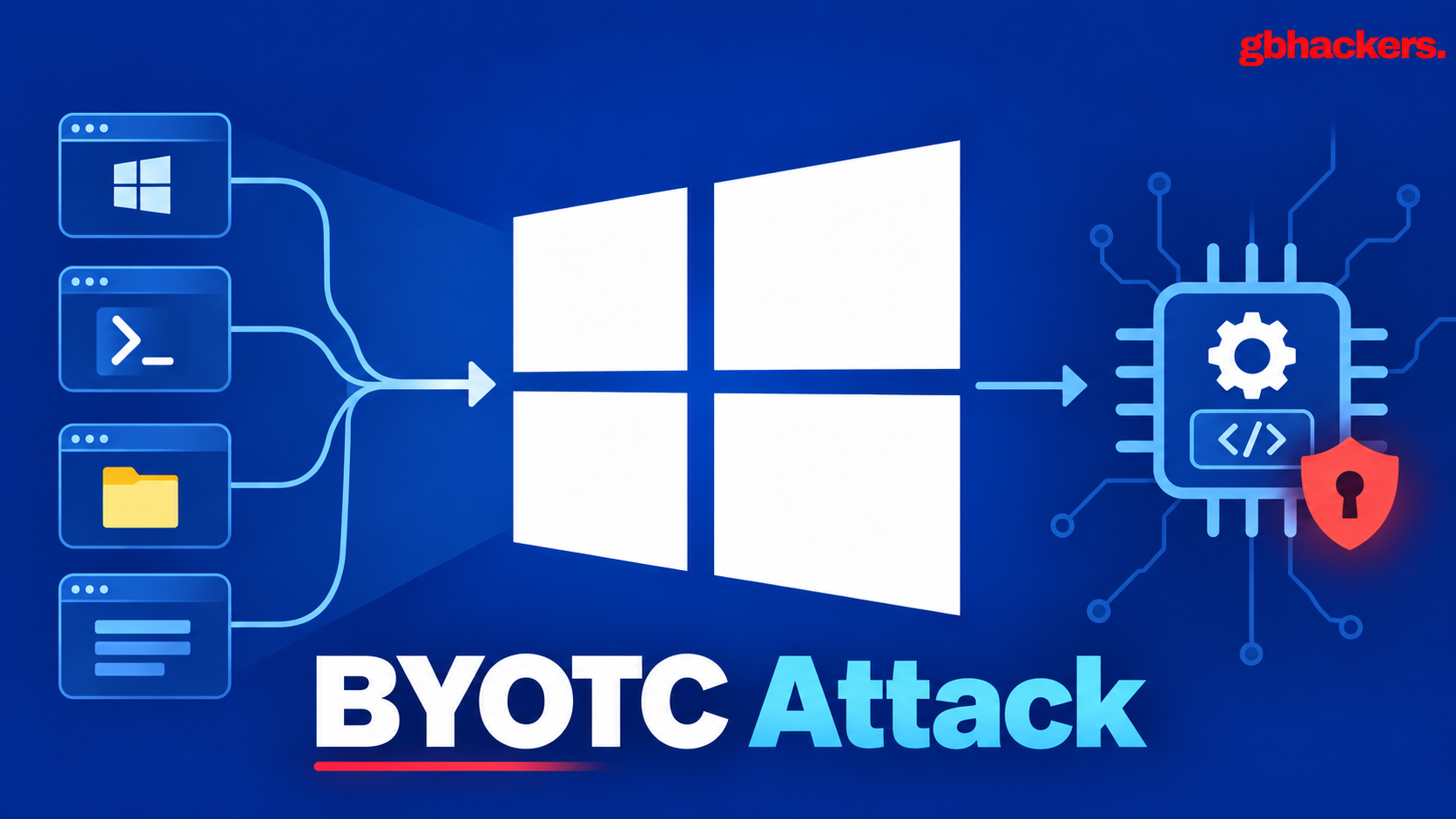Image for the article: BYOTC Attack Abuses Trusted Windows Clients to Access Privileged Kernel Driver Operations