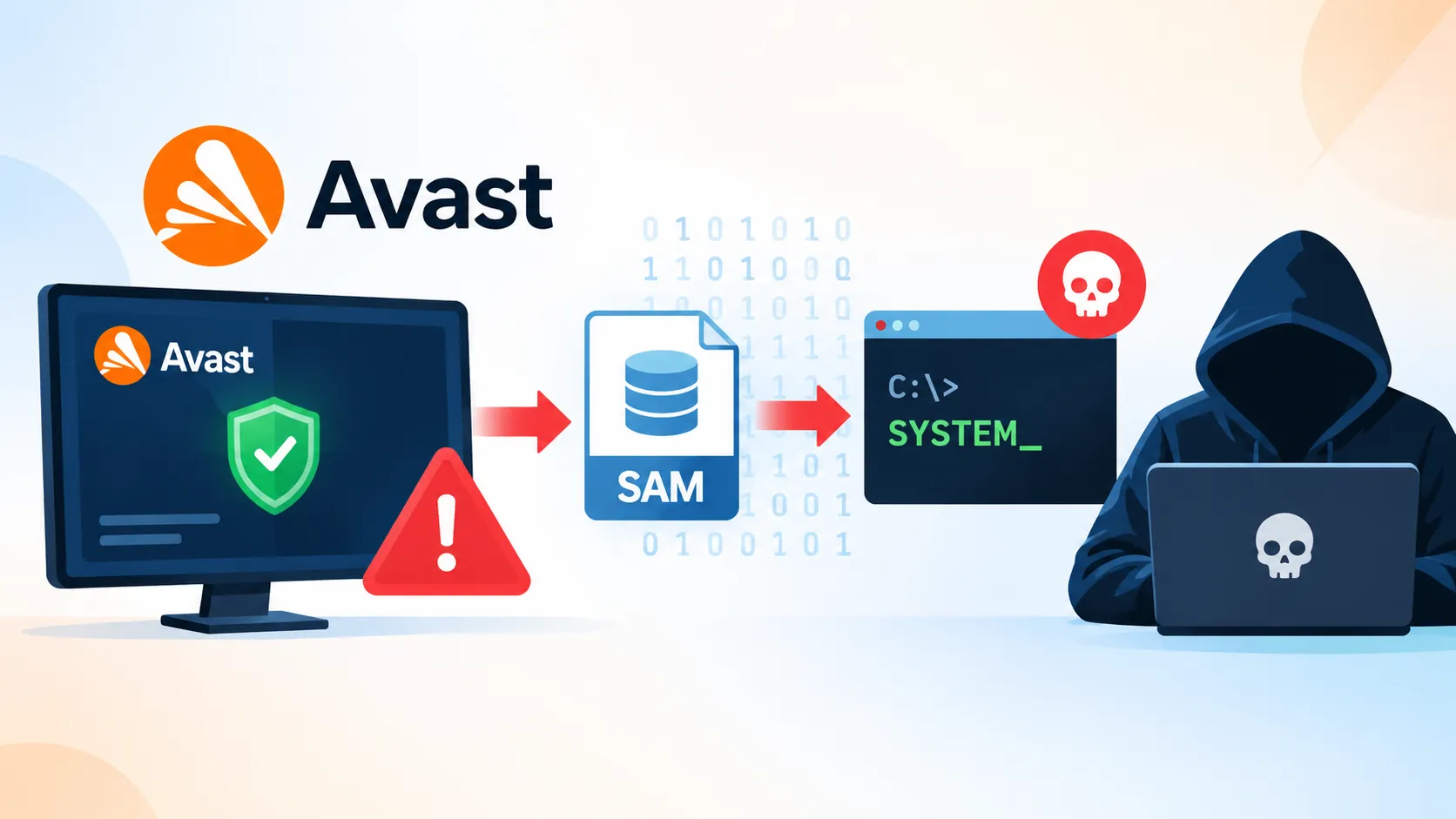 Avast Antivirus Zero-Day Proof of Concept Allows Attackers to Dump SAM Database and Obtain SYSTEM Shell