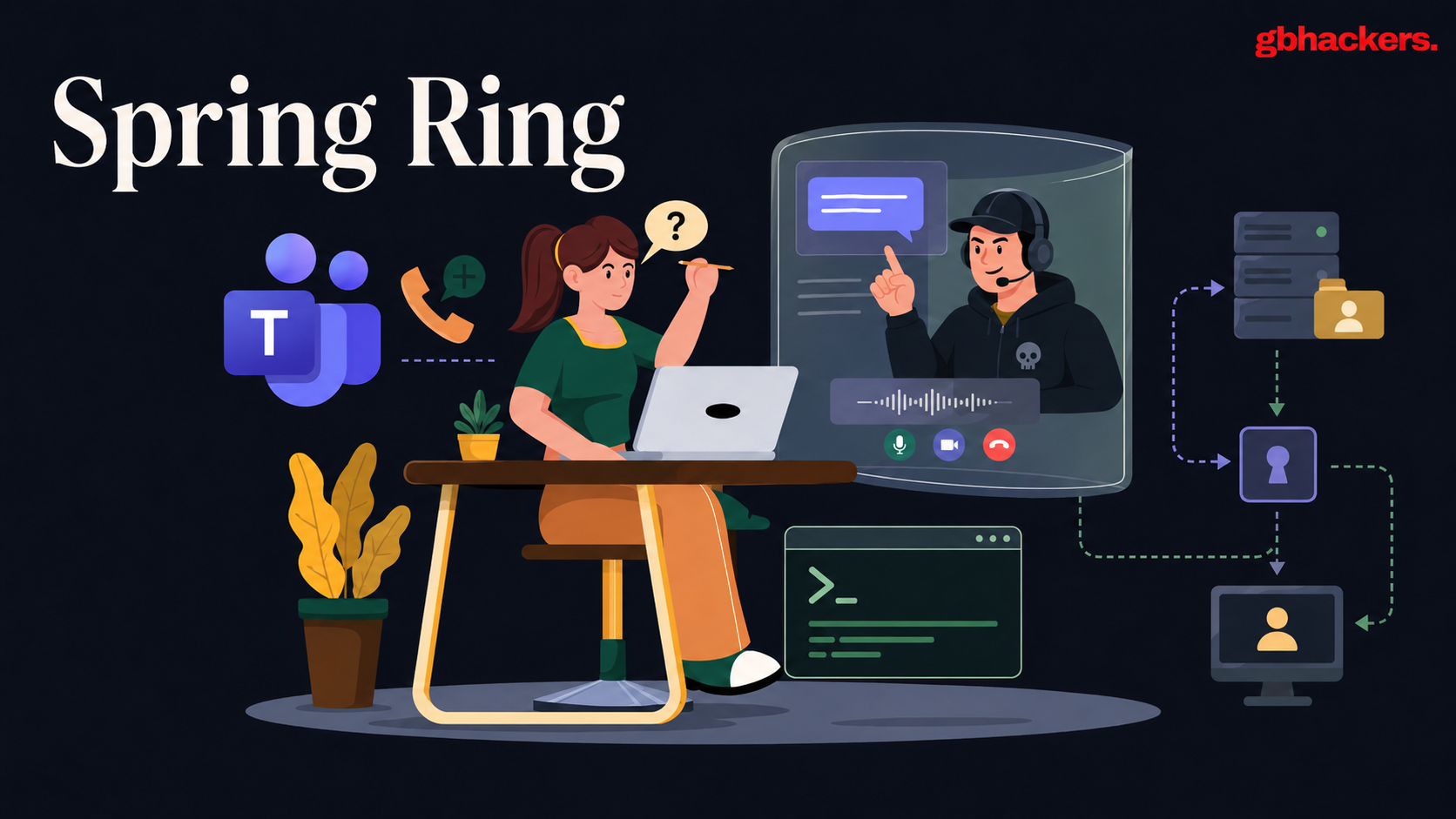 Image for the article: Spring Ring Campaign Uses Teams Vishing, PowerShell RAT and NTLM Relay Attacks