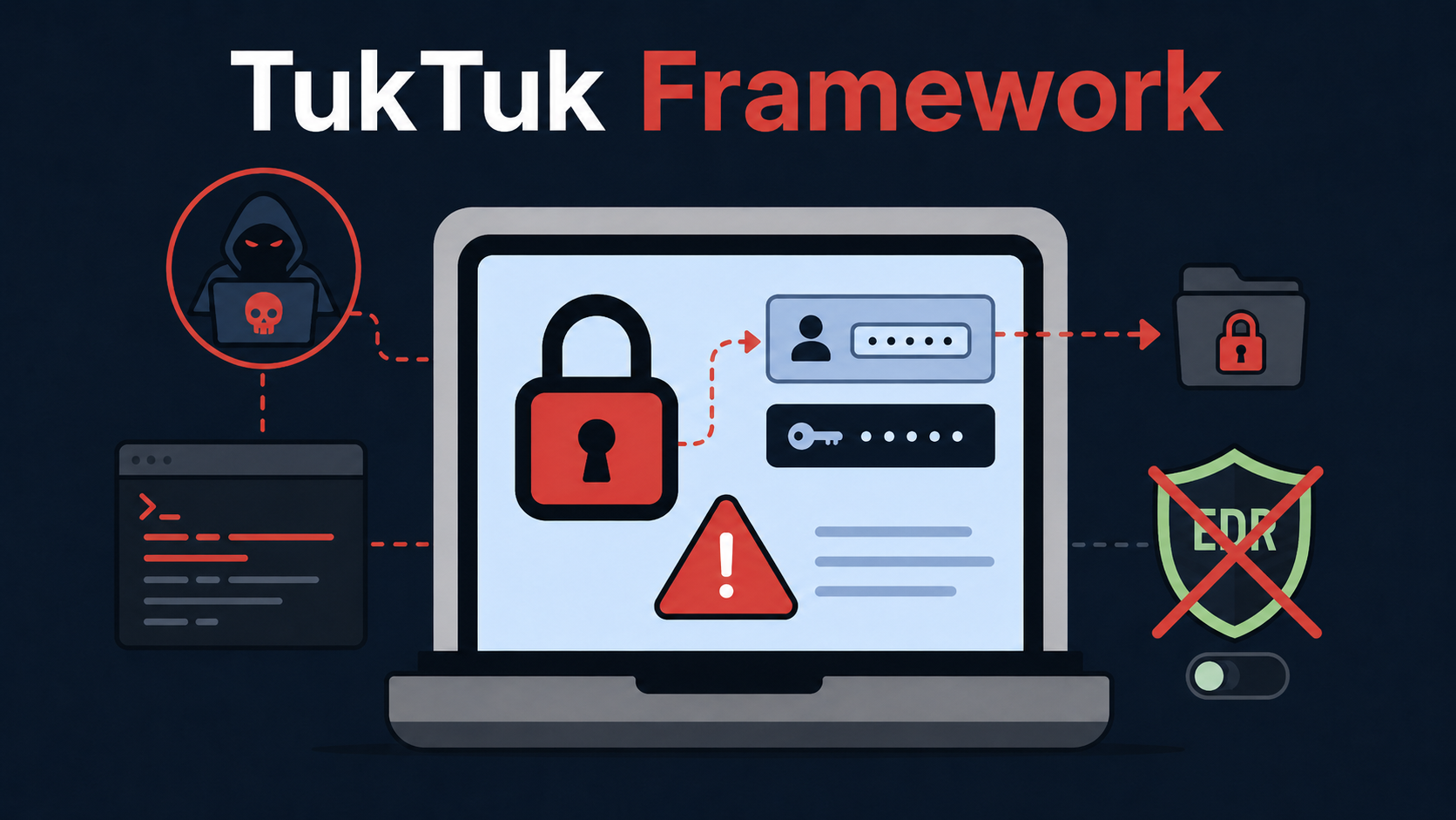 The Gentlemen Ransomware Hackers Use TukTuk C2 to Steal Credentials and Disable EDR Security