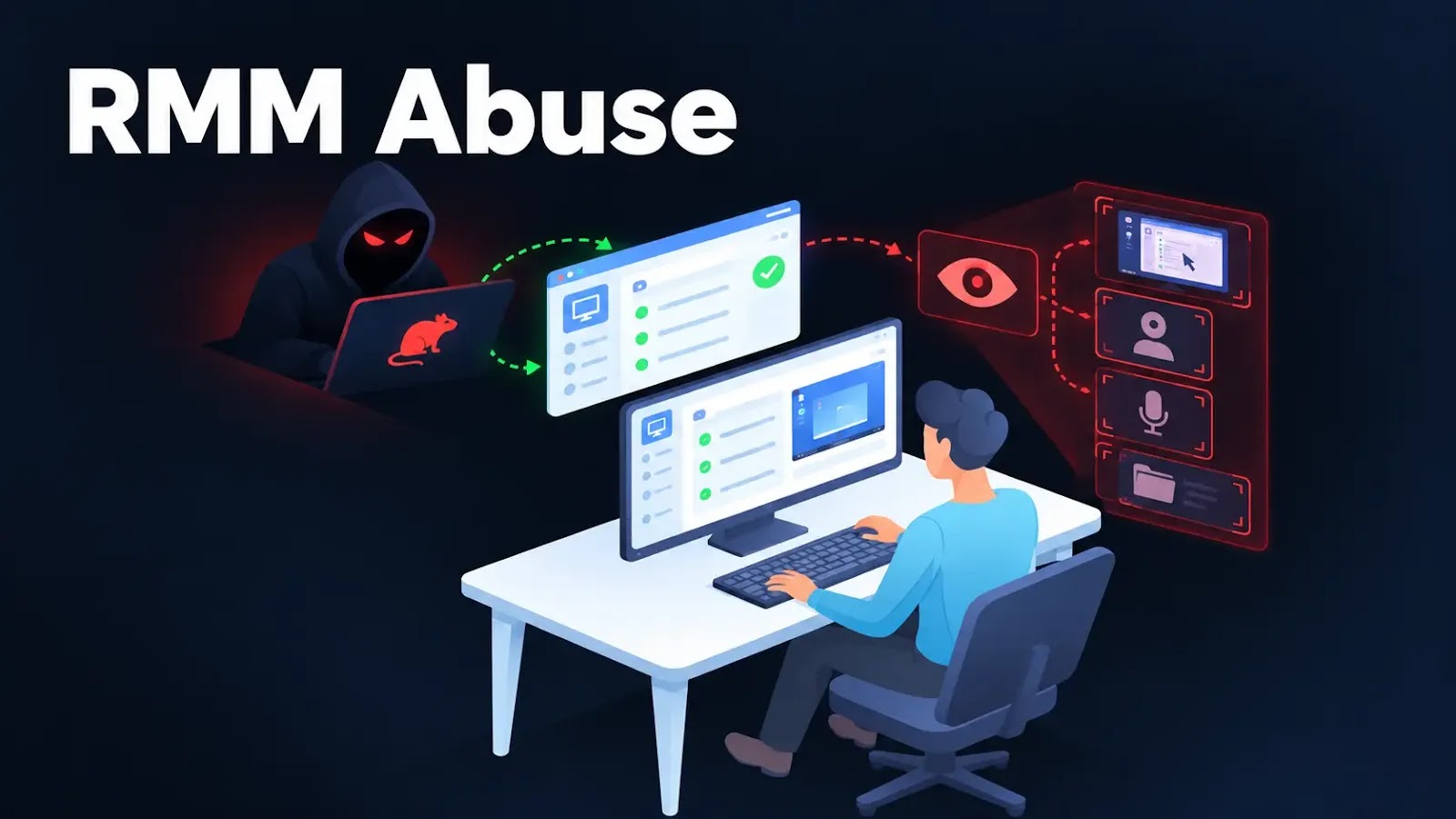 Threat Actors Exploit Legitimate RMM Tools to Deploy New .NET RAT, AgtaBackup