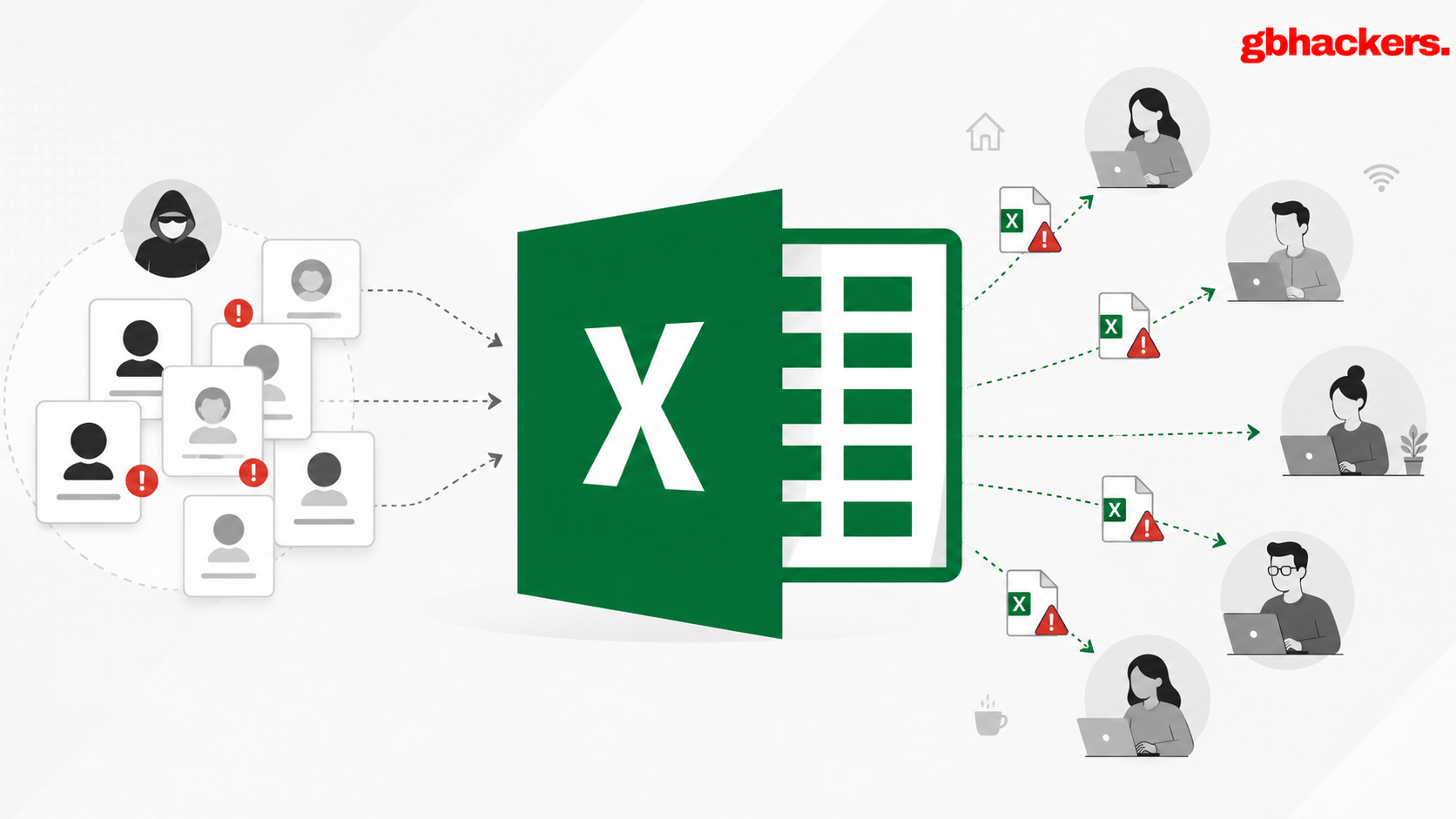 255 Fake Accounts Used to Distribute Malicious Excel Files to 80,000 Freelancers