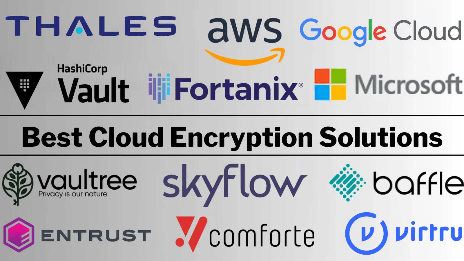 Native Cloud Key Management Leads the Pack in 2026 Encryption Landscape