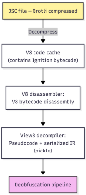 The pipeline demonstrating steps applied to the original JSC sample (Source : Checkpoint).