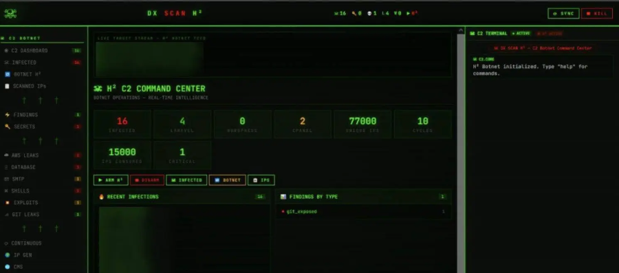 The H2 command center: 16 infected hosts and 77,000 unique IPs consumed across 10 cycles (Source : Socradar).