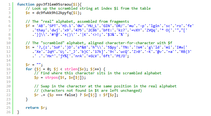 Custom string obfuscation (Source : Wordfence).