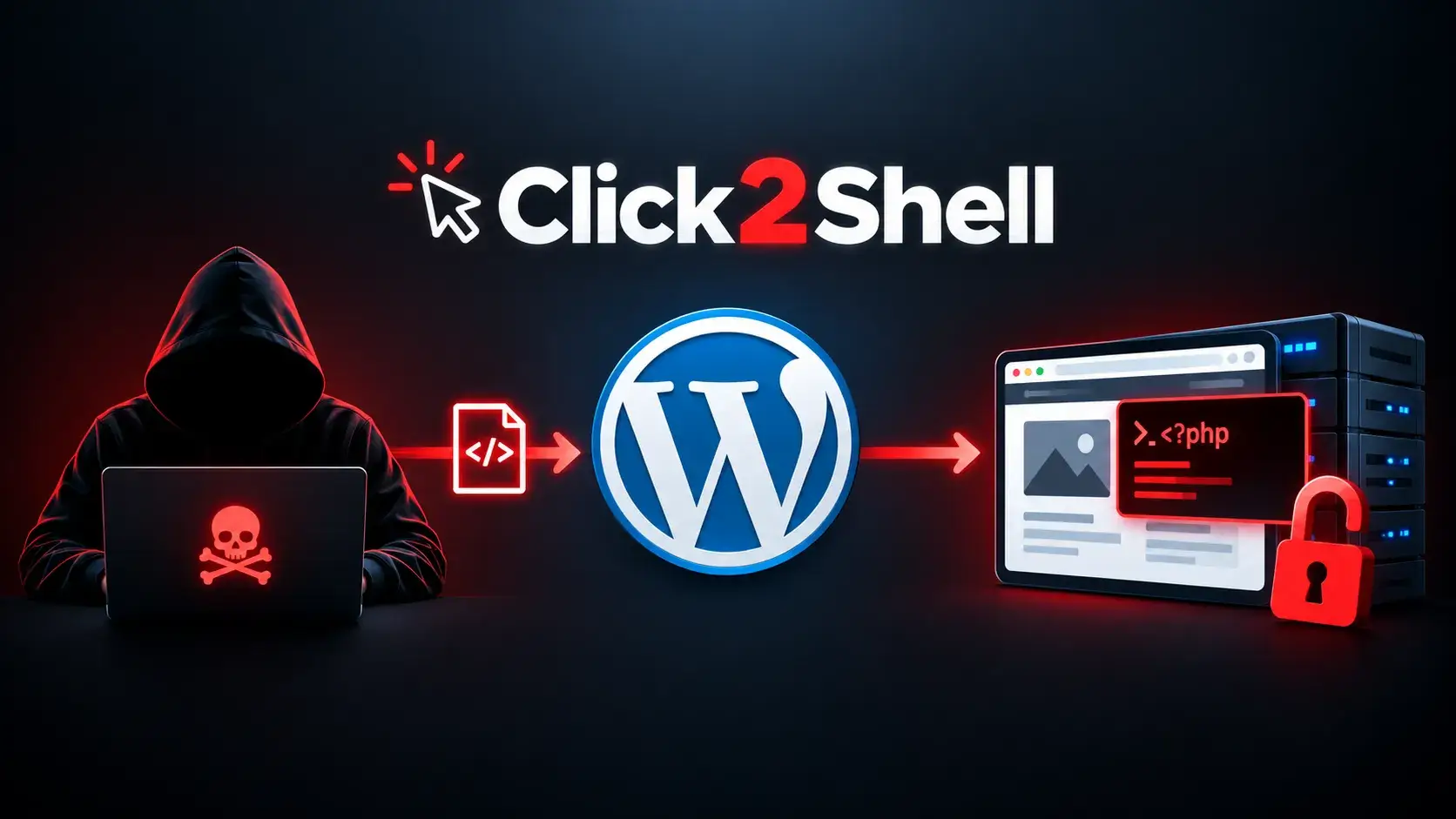 Image for the article: Click2Shell WordPress Flaw Lets Hackers Execute PHP Code and Take Over Websites