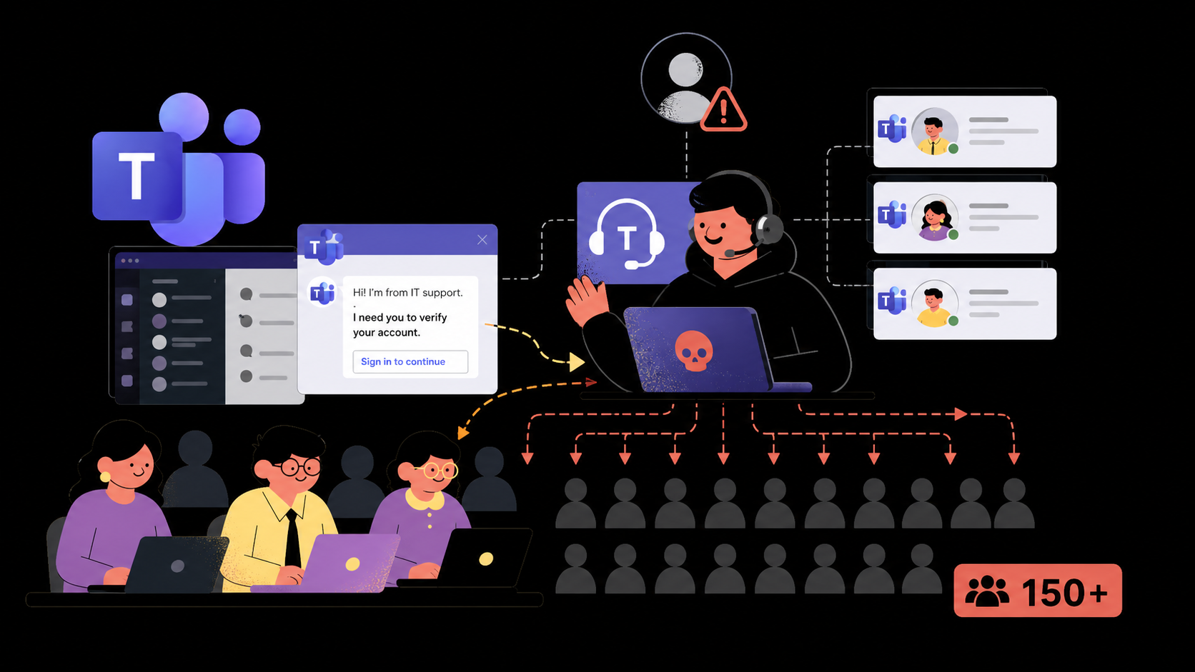 Hackers Impersonate IT Support on Microsoft Teams to Target Over 150 Employees