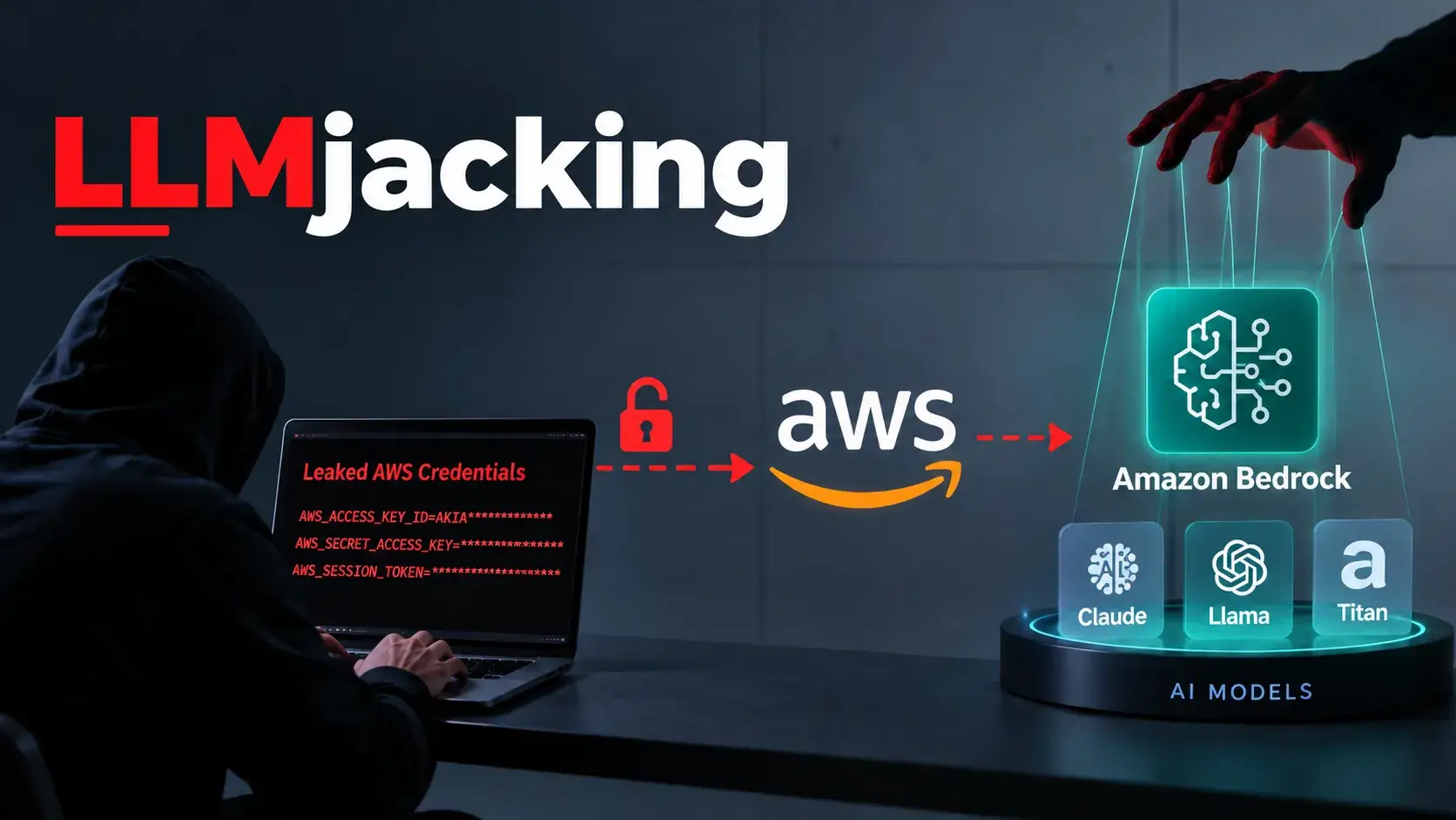 Image for the article: LLMjacking Attack Abuses Leaked AWS Credentials to Hijack Amazon Bedrock AI Models