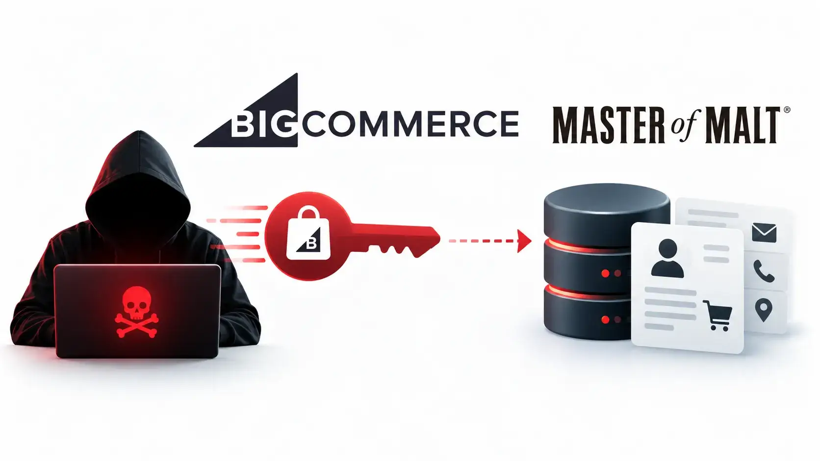 Hackers Abuse Stolen BigCommerce App Key to Steal Master of Malt Customer Data