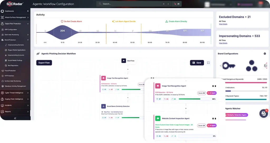 SOCRadar’s Agentic Threat Intelligence, Workflow Configuration (Source : SocRadar).
