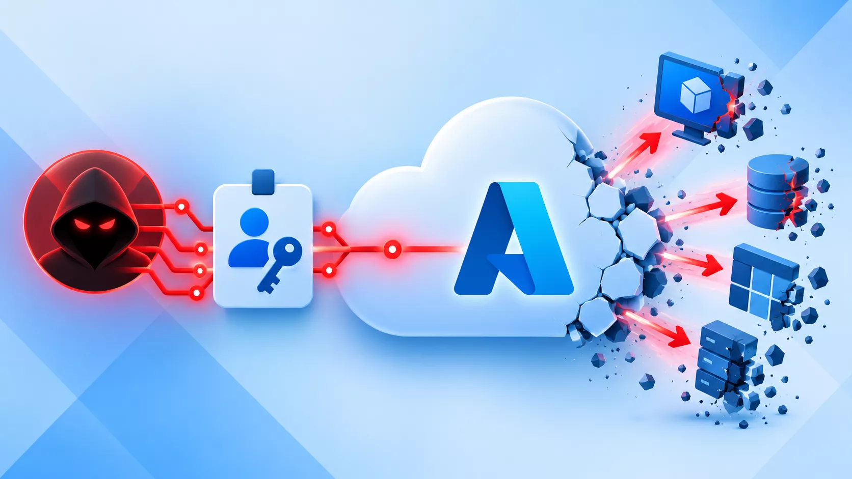 Storm-3168 Hackers Exploit Compromised Service Principals to Wreck Azure Cloud Resources